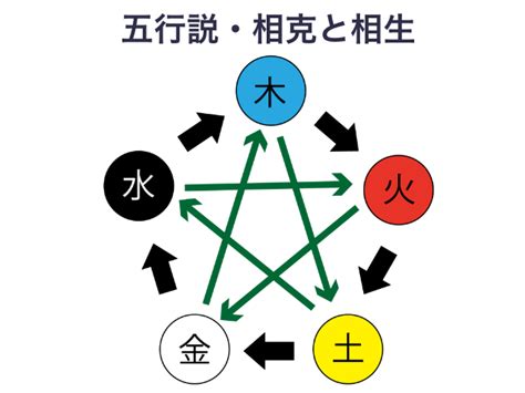 相剋/相克|相克とは？意味、類語、使い方・例文をわかりやすく解説